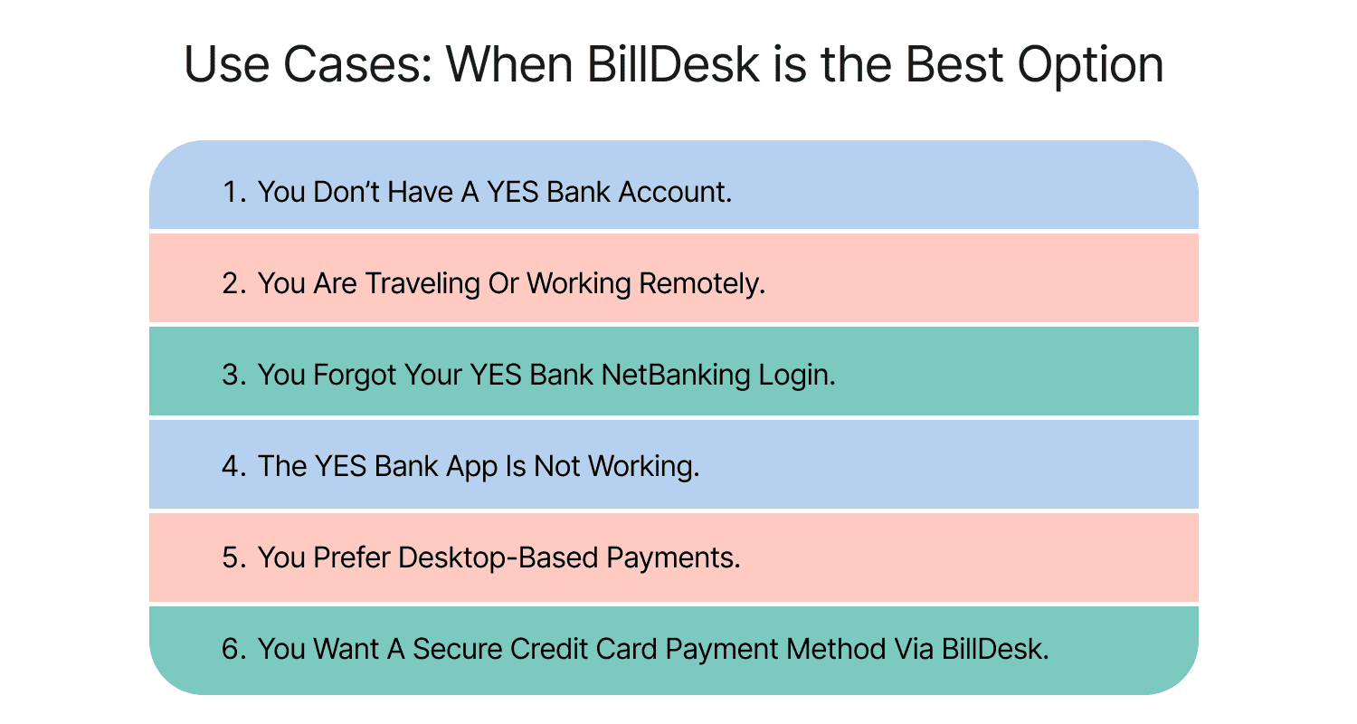 Use Cases: When BillDesk is the Best Option